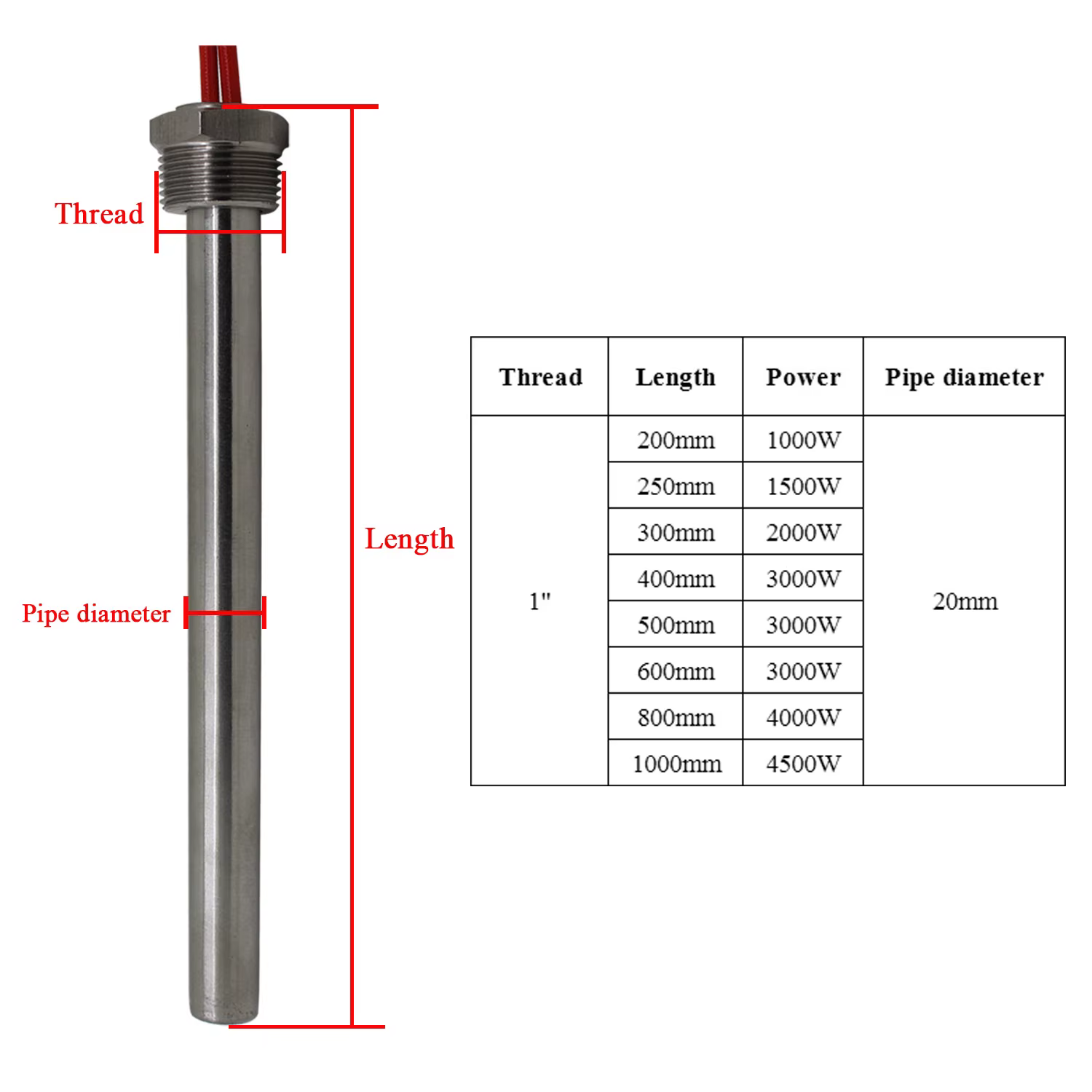 Réchauffeur tubulaire 1/2 "3/4 1 élément chauffant à cartouche 16mm 20mm diamètre du Tube 220V