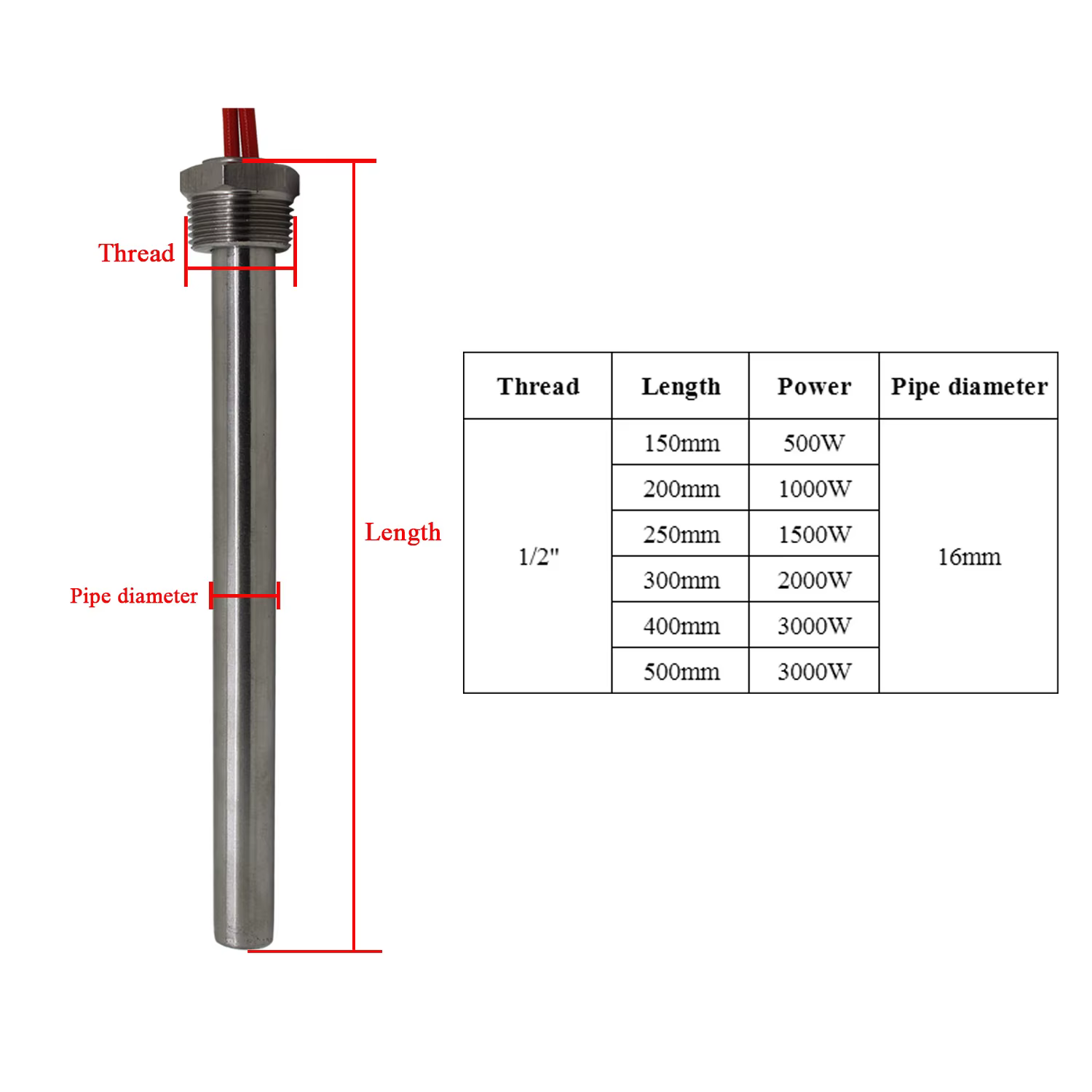 Réchauffeur tubulaire 1/2 "3/4 1 élément chauffant à cartouche 16mm 20mm diamètre du Tube 220V