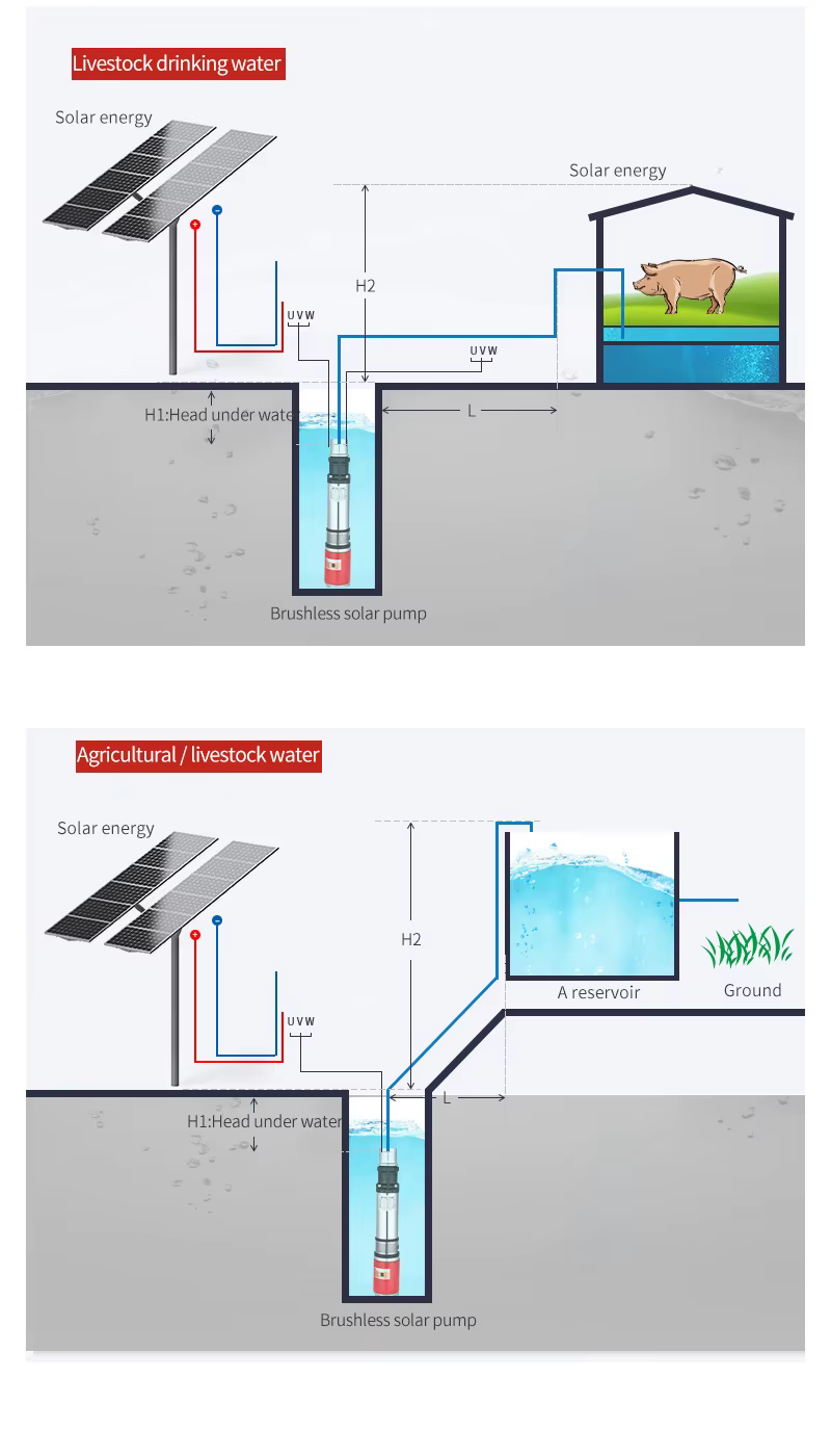 Pompe à eau solaire SubSN avec batterie à haute levée