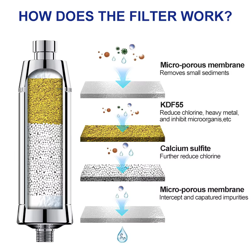 Filtre purificateur d'eau de douche Wheelton SPA pour éliminer le chlore