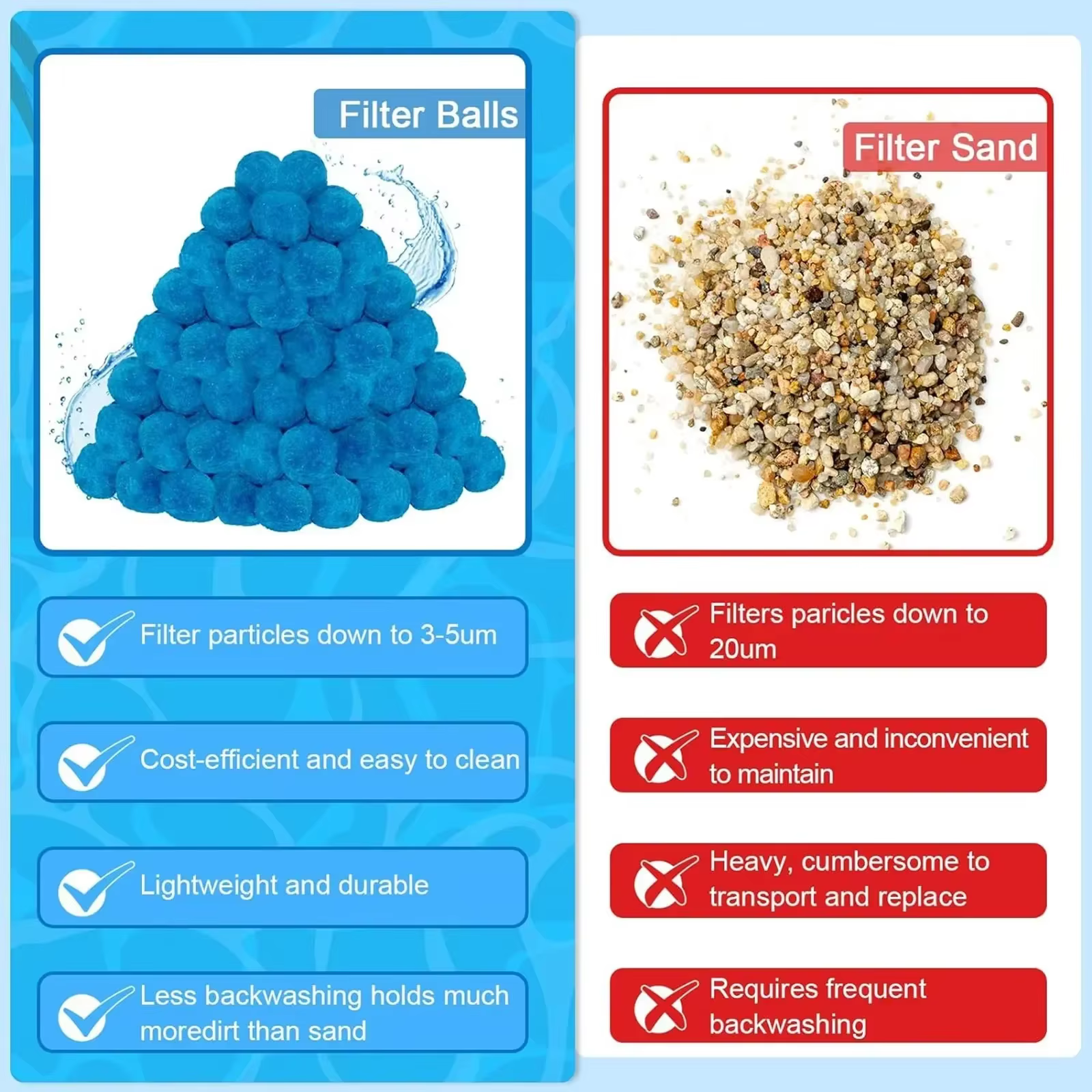 Boule filtrante pour bain à remous