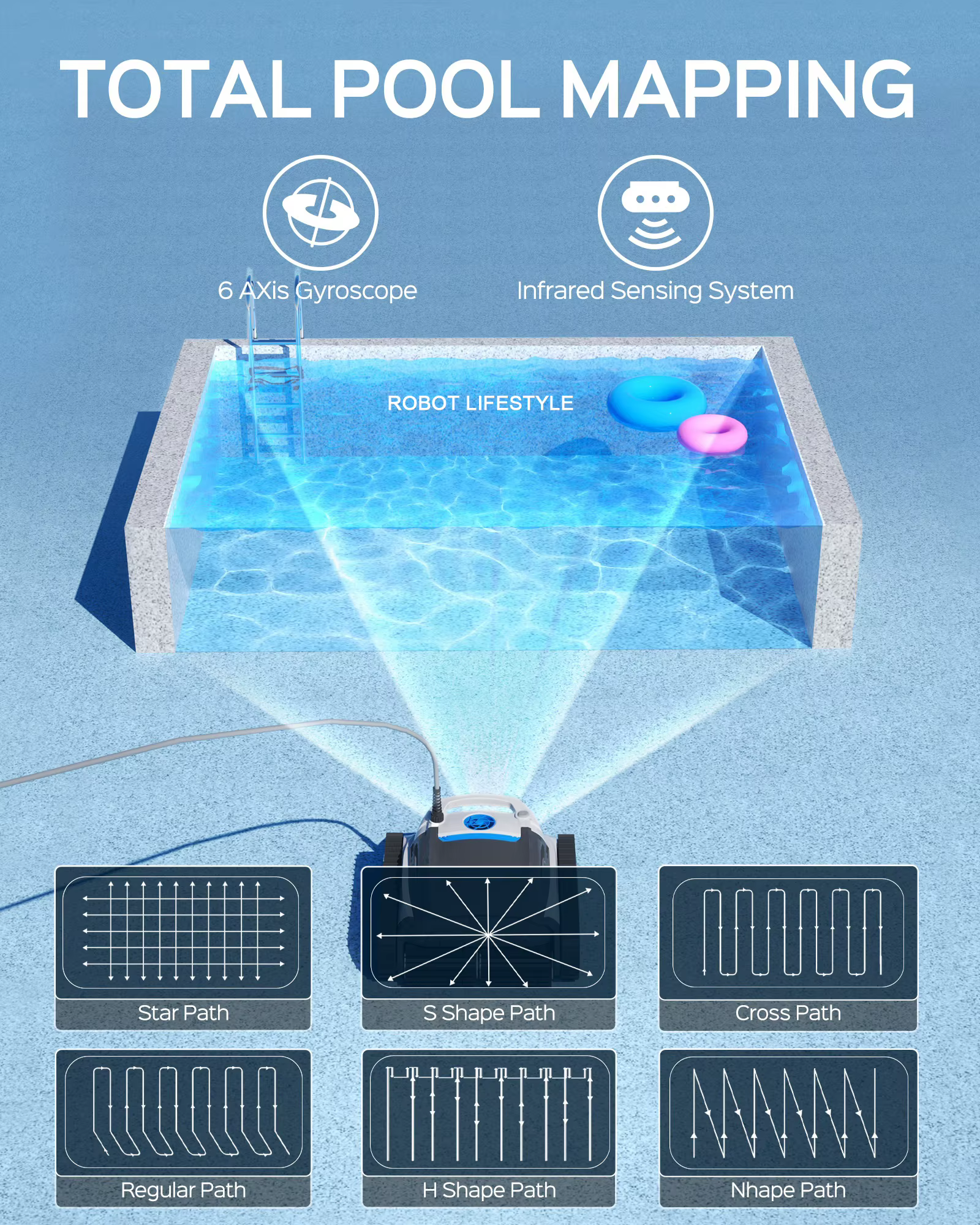 Aspirateur de piscine avec câble flottant de 18m