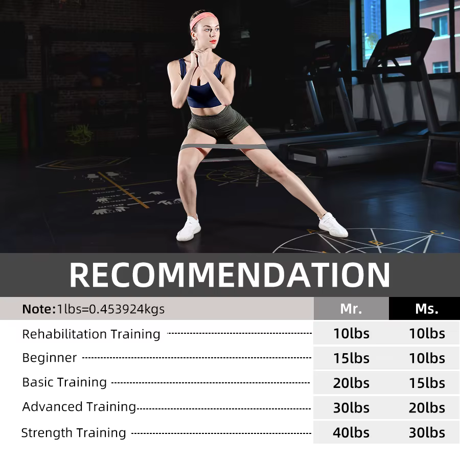 5 niveaux différents bandes de résistance exercice Fitness en caoutchouc Fitness Mini bandes Pilates Sport Extender entraînement Crossfit équipement