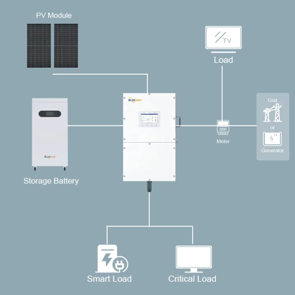 Système solaire domestique complet 10KW 15KW avec batterie de secours LiFePO4 16kWh 32kWh, installation facile, onduleur hybride triphasé monophasé