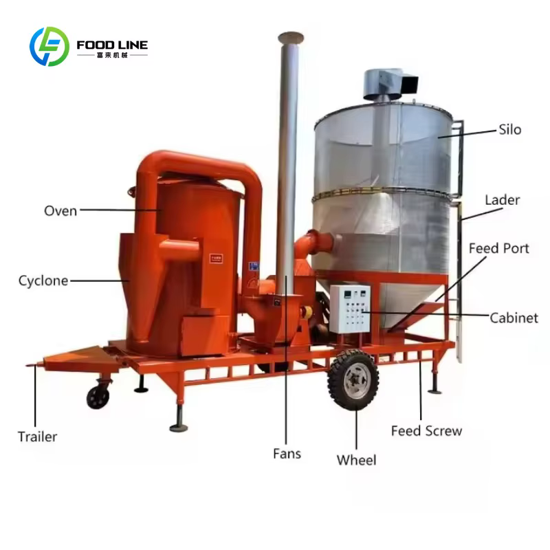 Séchoir mobile compact personnalisé pour riz paddy