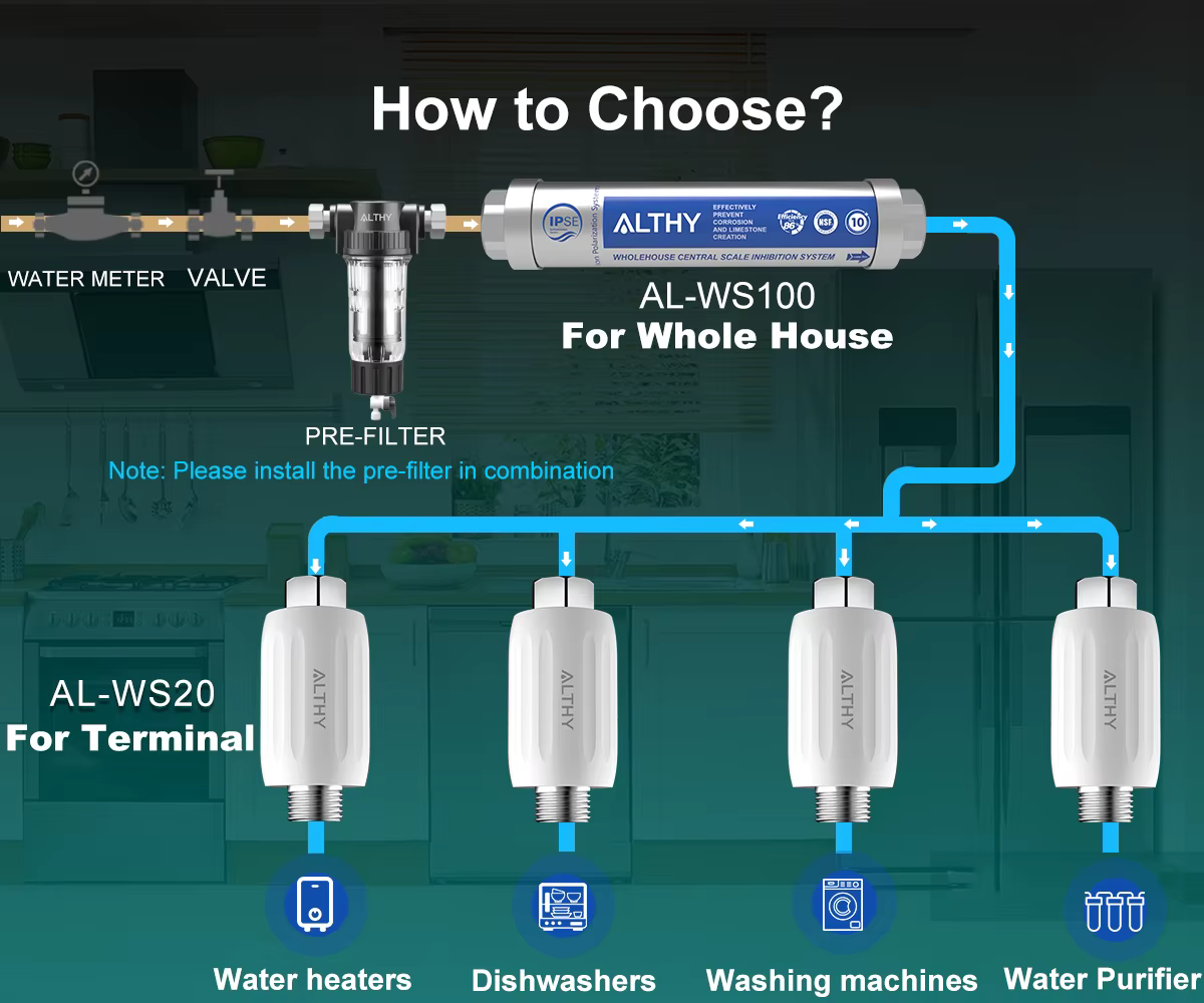 ALTHY IPSE Terminal échelle inhibition système d'adoucisseur d'eau détartrant Anti calcaire et eau dure pour chauffe-eau filtre de douche