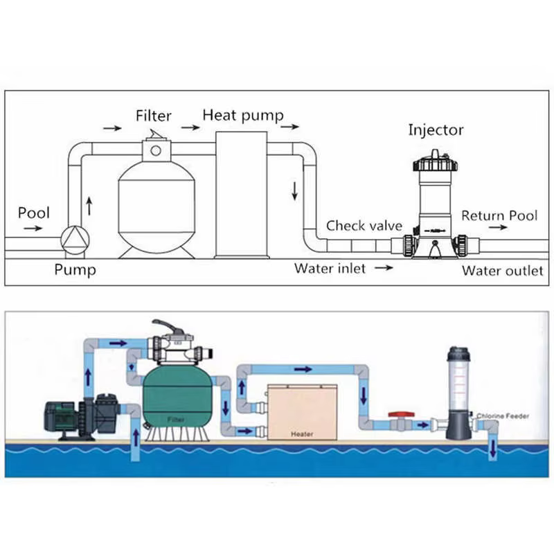 Distributeur automatique de produits chimiques pour piscine