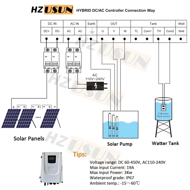 Pompe à eau solaire submersible hybride 3-en-1 pour puits profond avec contrôleur MPPT
