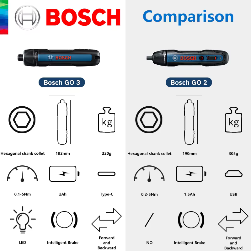 Tournevis sans fil BOSCH GO 3, batterie lithium-ion 3,6 V, perceuse sans fil rechargeable avec boîte, ensemble d'outils professionnels Bosch GO3