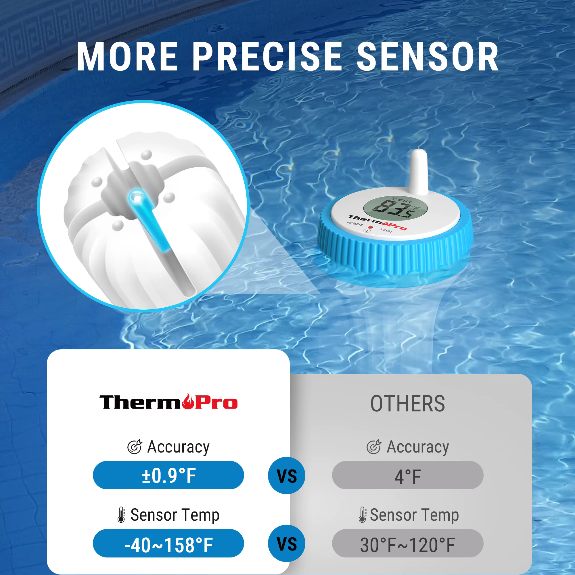 Thermopro TP211B Thermomètre de piscine sans fil de 500 pieds avec écran de lecture facile