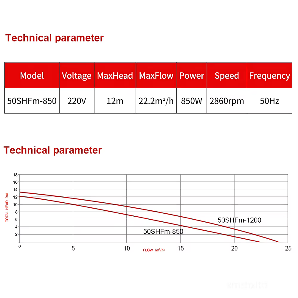 Tête 220V: débit: 22.2m3/h