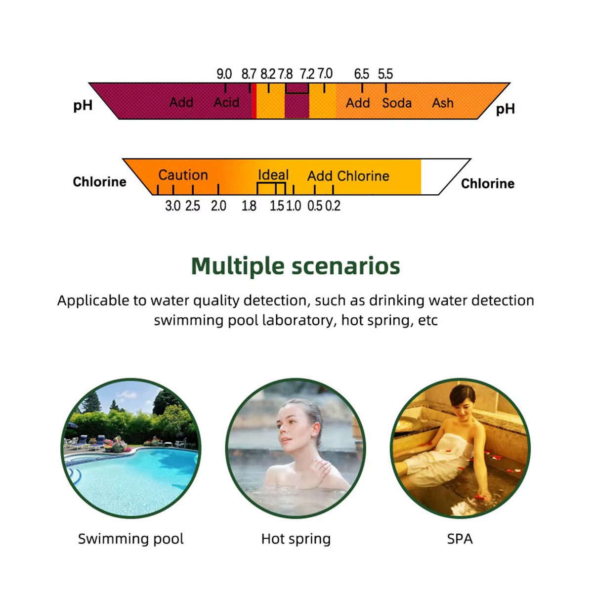Testeur de pH portable pour piscine