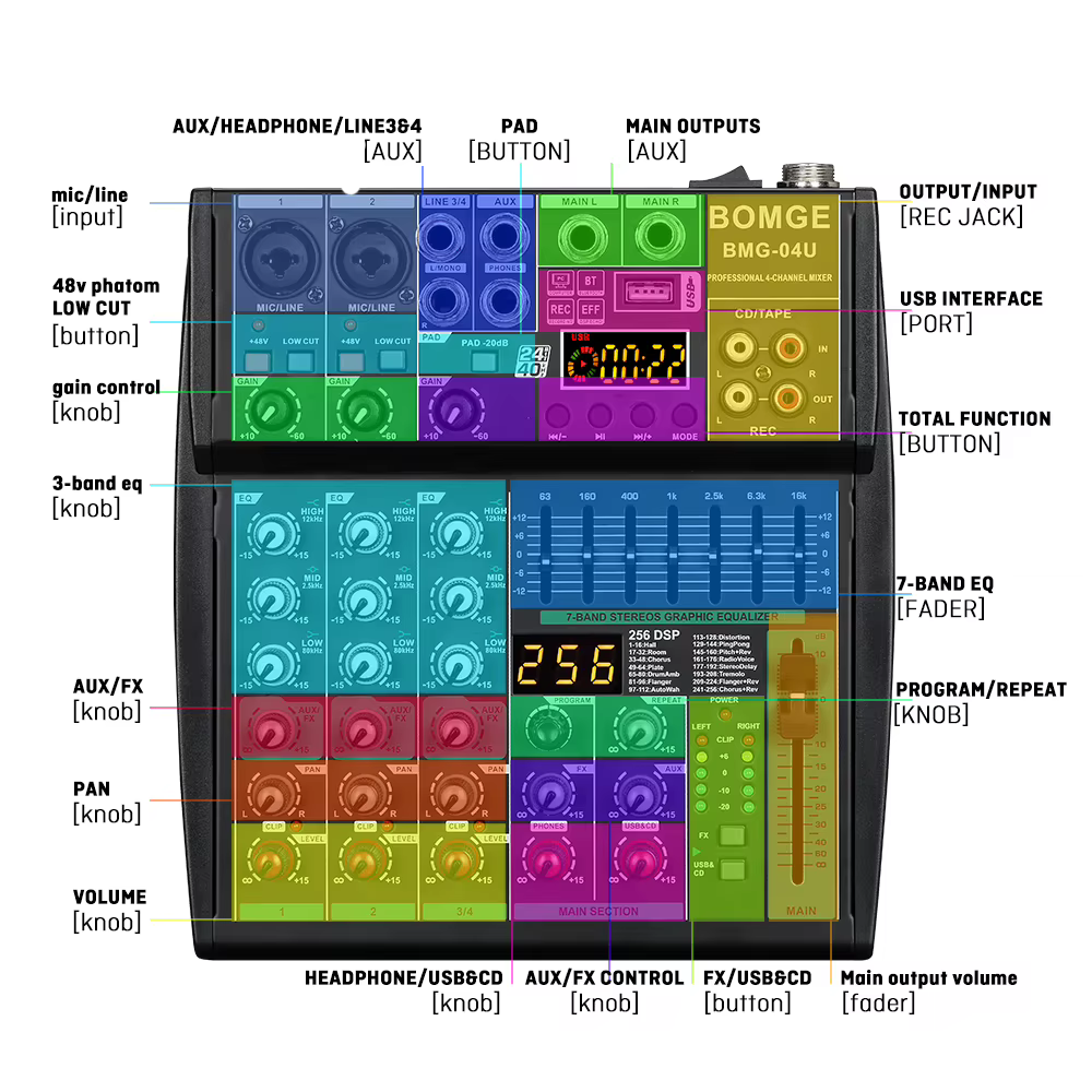 BOMGE Nouveau modèle de mixage compact, 256 DSP, avec EQ Master EQ 7 bandes, conception de châssis entièrement métallique, peut fonctionner avec 4, 6, 8 canaux.